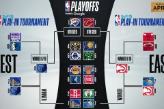 NBA新赛季勇士五巨头崛起：湖人西部局势再起风云